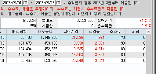 9월 18일 [시스템보조연금] 나스닥 커버드콜 ETF 2% 차익 실현 성공의 썸네일 이미지