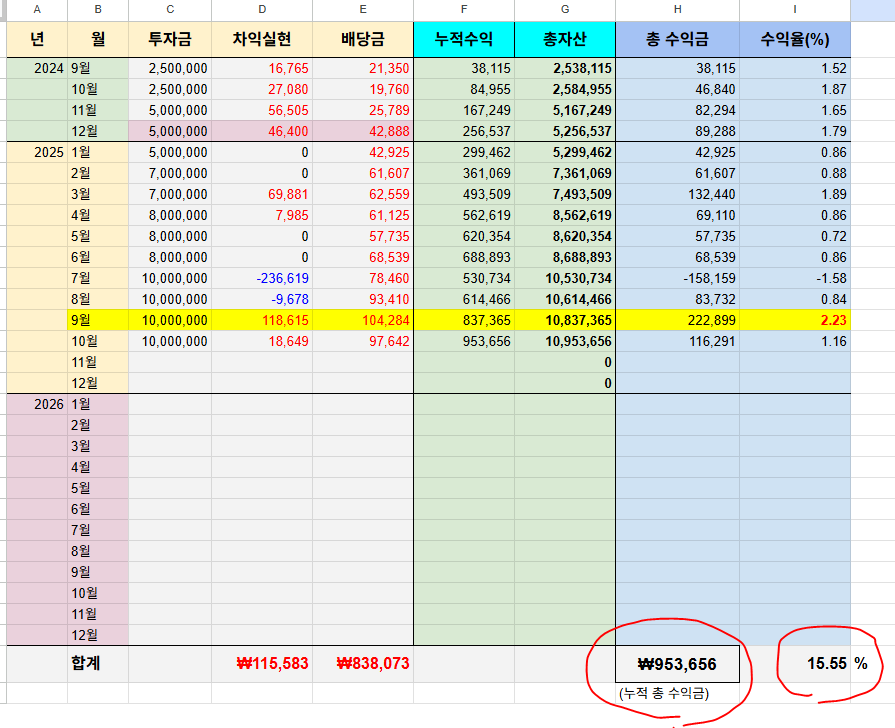10월 16일 SOL 국제금커버드콜액티브 ETF 대박 일지의 썸네일 이미지
