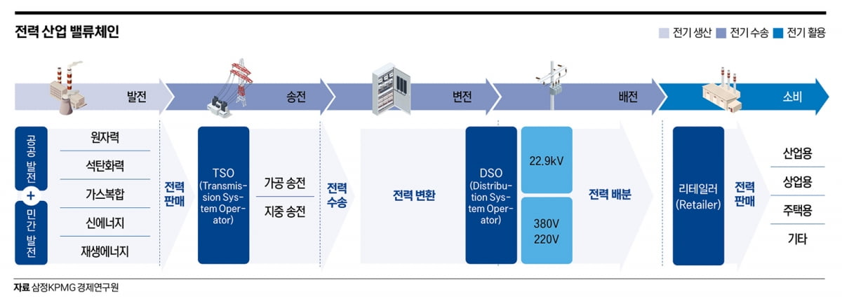 출처 : 한경매거진