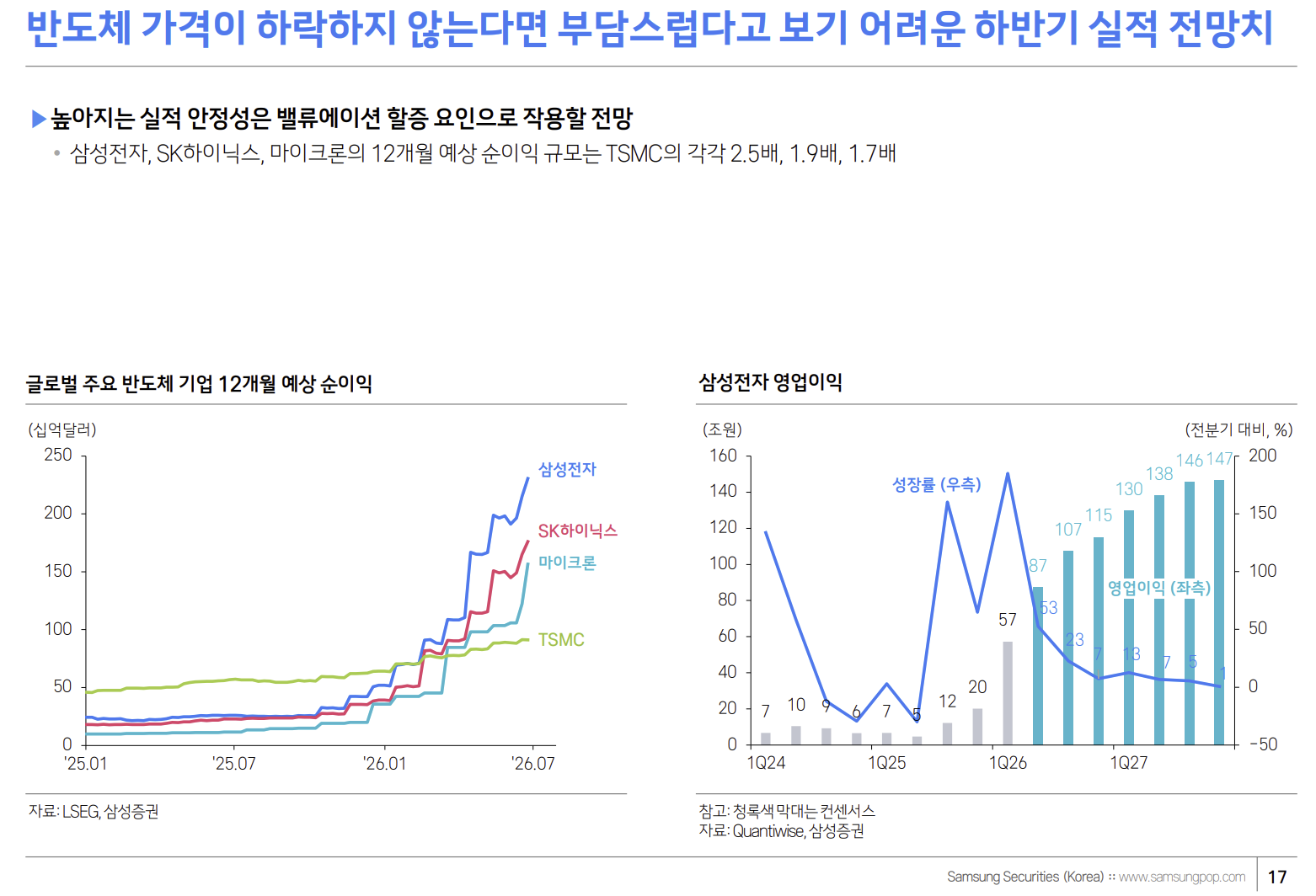 출처 : 삼성증권 리포트