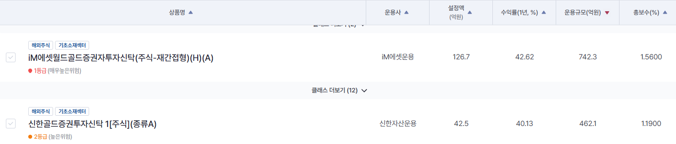 펀드형상품