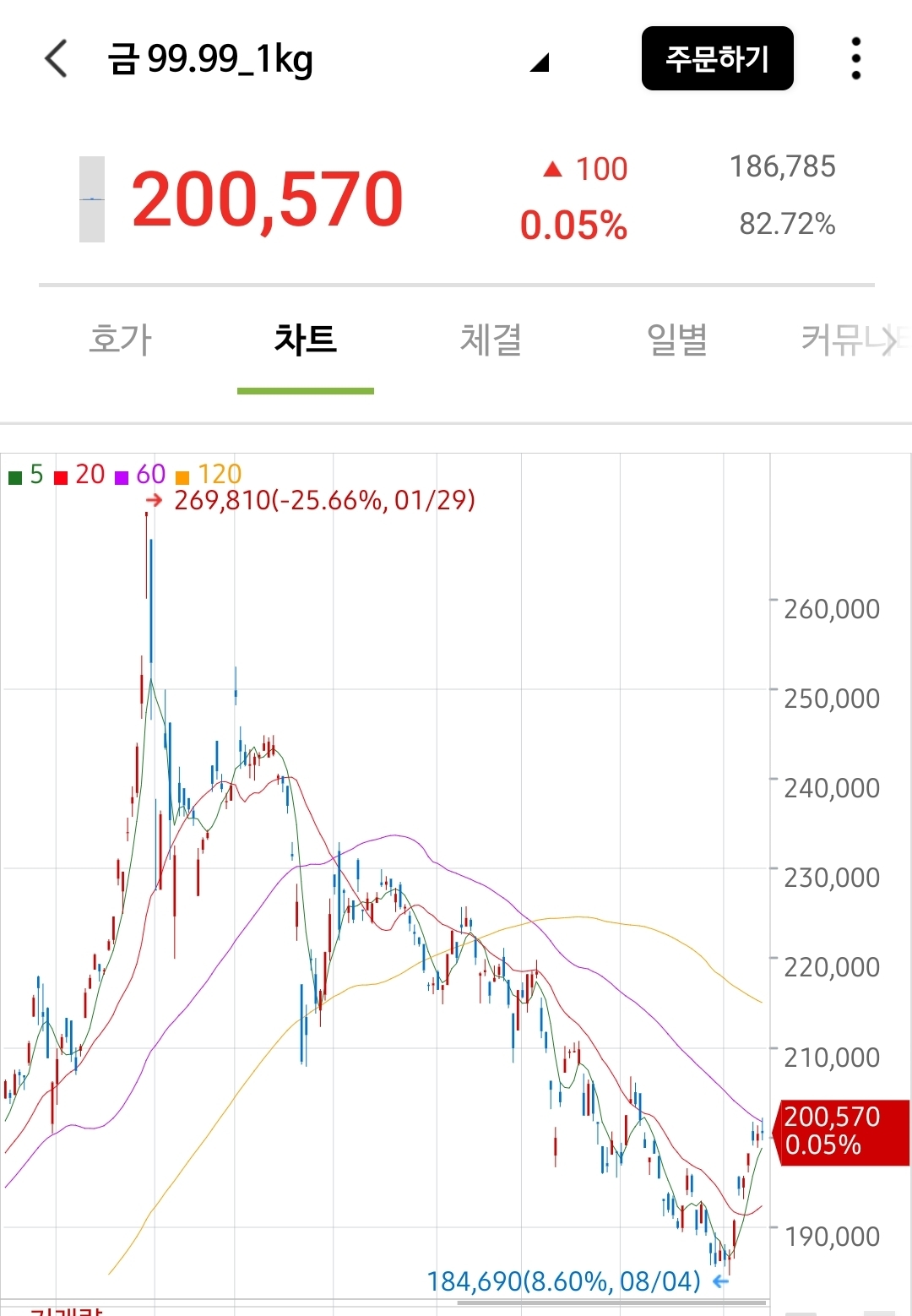 첨부 이미지