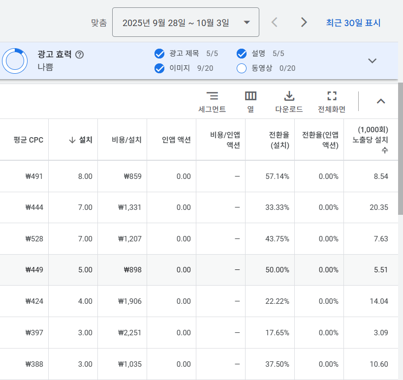 구글애즈 성과보고서 화면