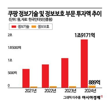 © 아시아경제 / 한국인터넷진흥원