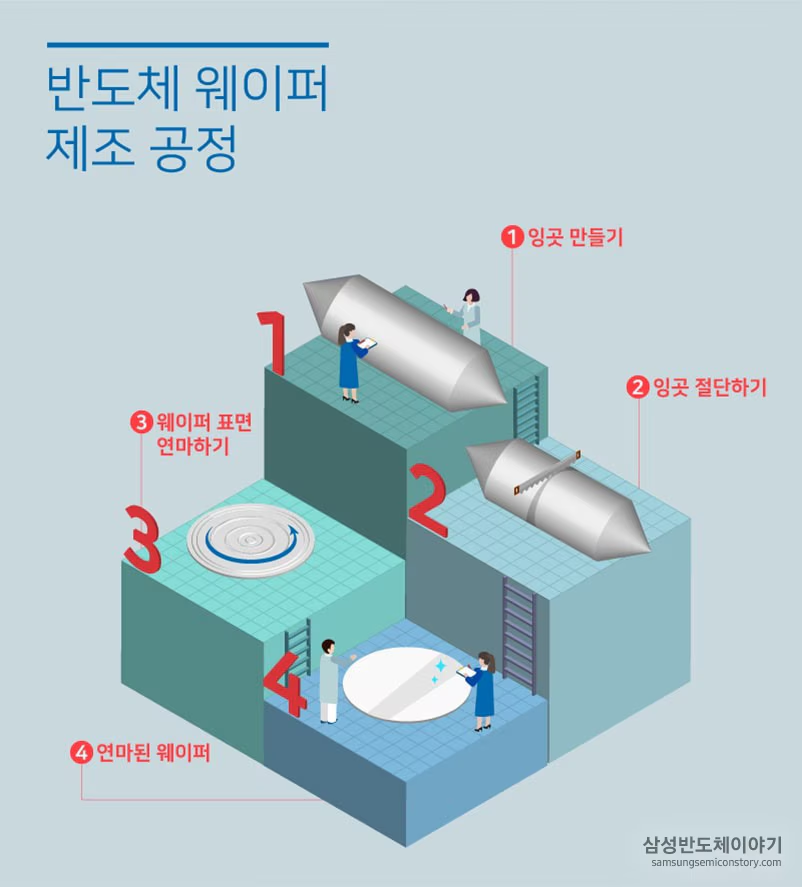 © 삼성전자 반도체 뉴스룸