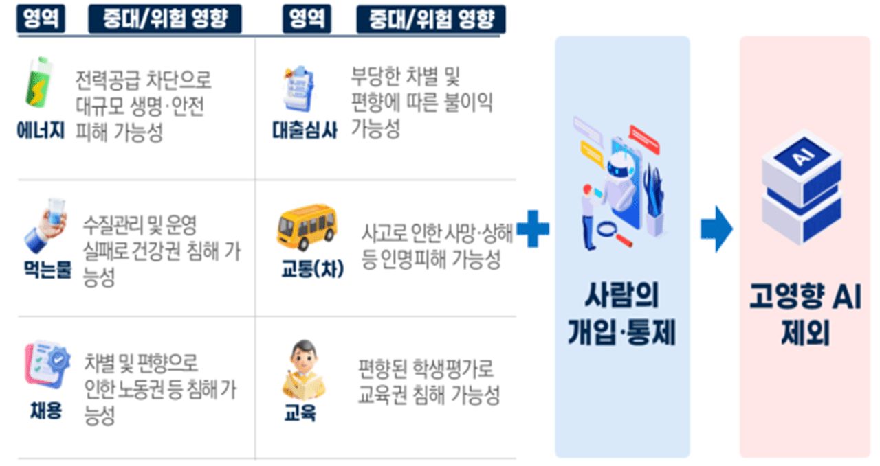 ⓒ 과학기술정보통신부