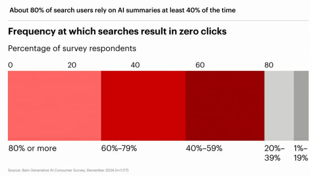 © 베인앤컴퍼니 Bain & Company