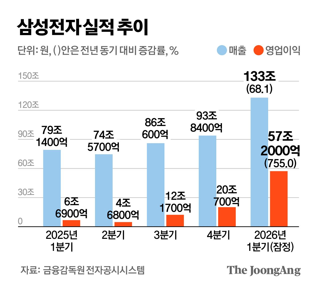 &nbsp;© 중앙일보&nbsp;&nbsp;