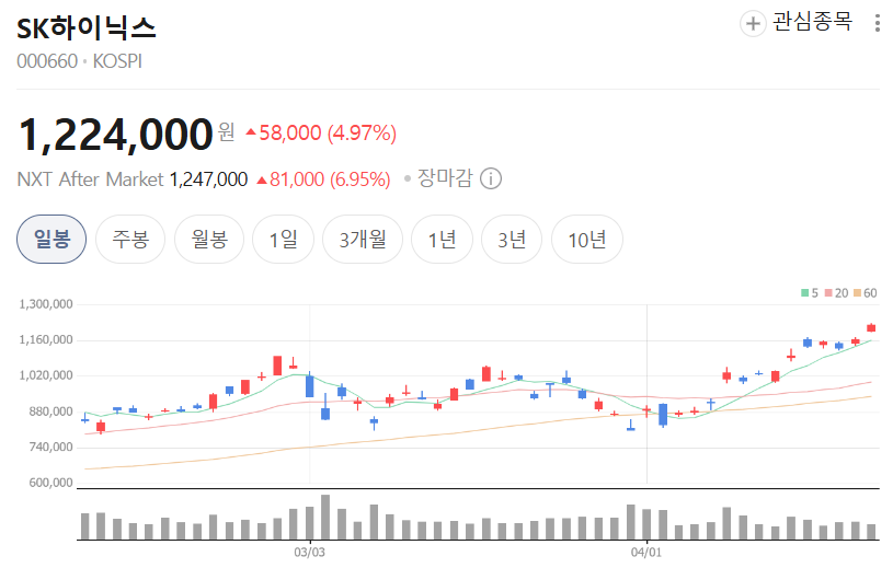 &nbsp; © 네이버 증권&nbsp;&nbsp;