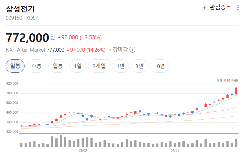 &nbsp; © 네이버 증권&nbsp;&nbsp;