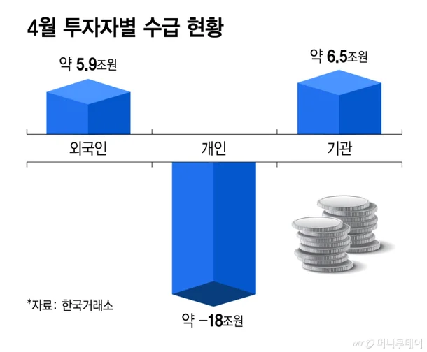 &nbsp; © 머니투데이&nbsp;&nbsp;