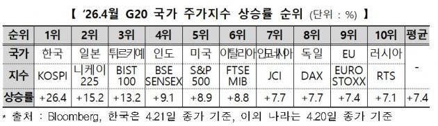 &nbsp; © 한국거래소&nbsp;&nbsp;