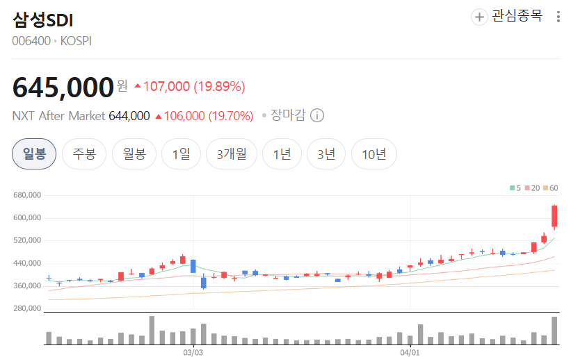 &nbsp; &nbsp; © 네이버 증권&nbsp; &nbsp;&nbsp;