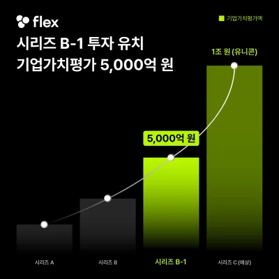 출처 : 머니투데이