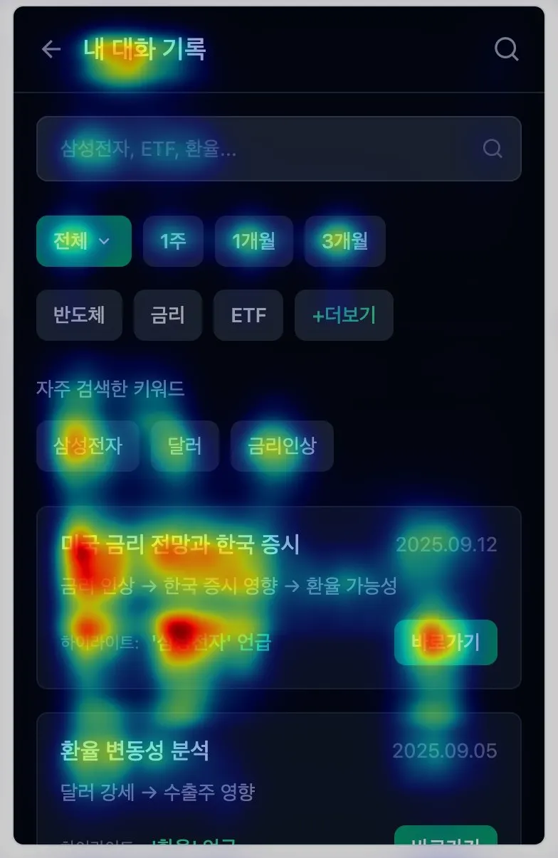 Clueify๋ฅผ ํ์ฉํ ํํธ๋งต ๋ถ์