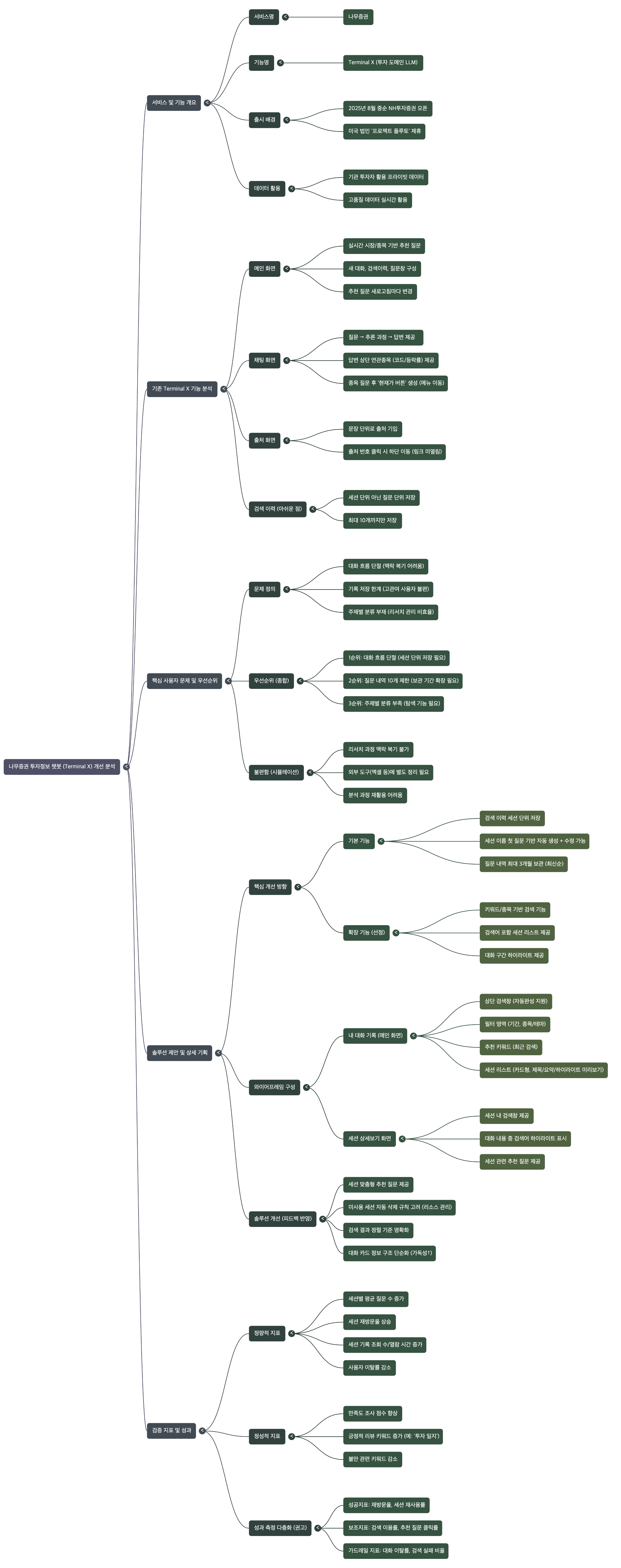 4์ฃผ ๊ฐ์ ๋ฏธ์
์ ๋ง์ธ๋๋งต์ผ๋ก ๊ตฌ์กฐํํ ๋ด์ฉ