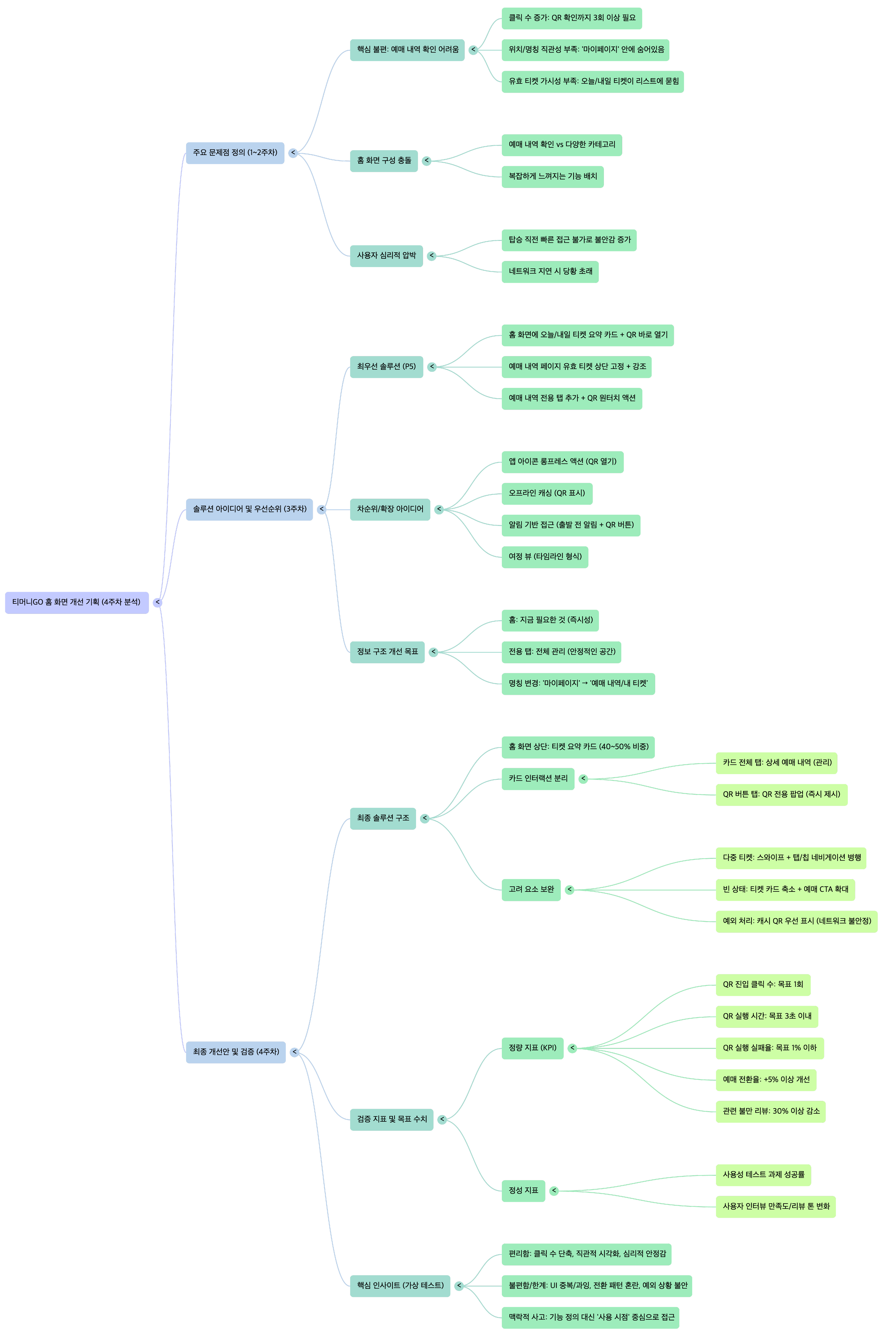 4์ฃผ ๊ฐ์ ๋ฏธ์
์ ๋ง์ธ๋๋งต์ผ๋ก ๊ตฌ์กฐํํ ๋ด์ฉ