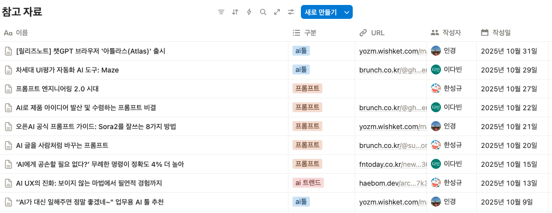 ์ผ์ ์ฃผ๊ธฐ์ ๋ฐ๋ผ ๊ณต์ ๋๋ ์๋ฃ ๋ชจ์์ง๋ ์ดํด๋ณด์ค ์ ์์ด์!