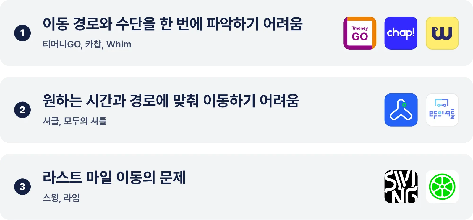 ์ด ๊ธ์์๋ ์ธ ๊ฐ์ง ๋ฌธ์ ๋ฅผ ๋ค๋ค์.