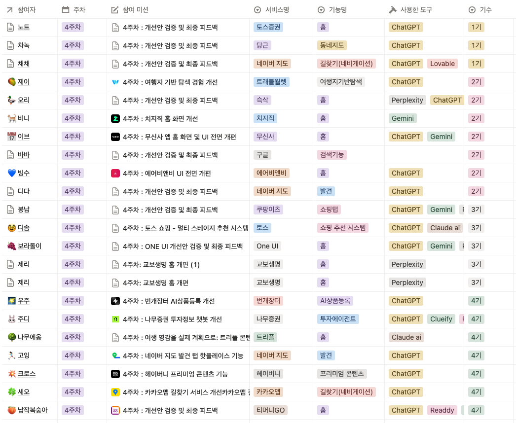 앞선 기수 참여자들이 작성한 미션 리스트를 확인하고 참고하실 수 있어요!