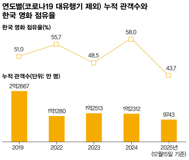 출처 : 한겨레21