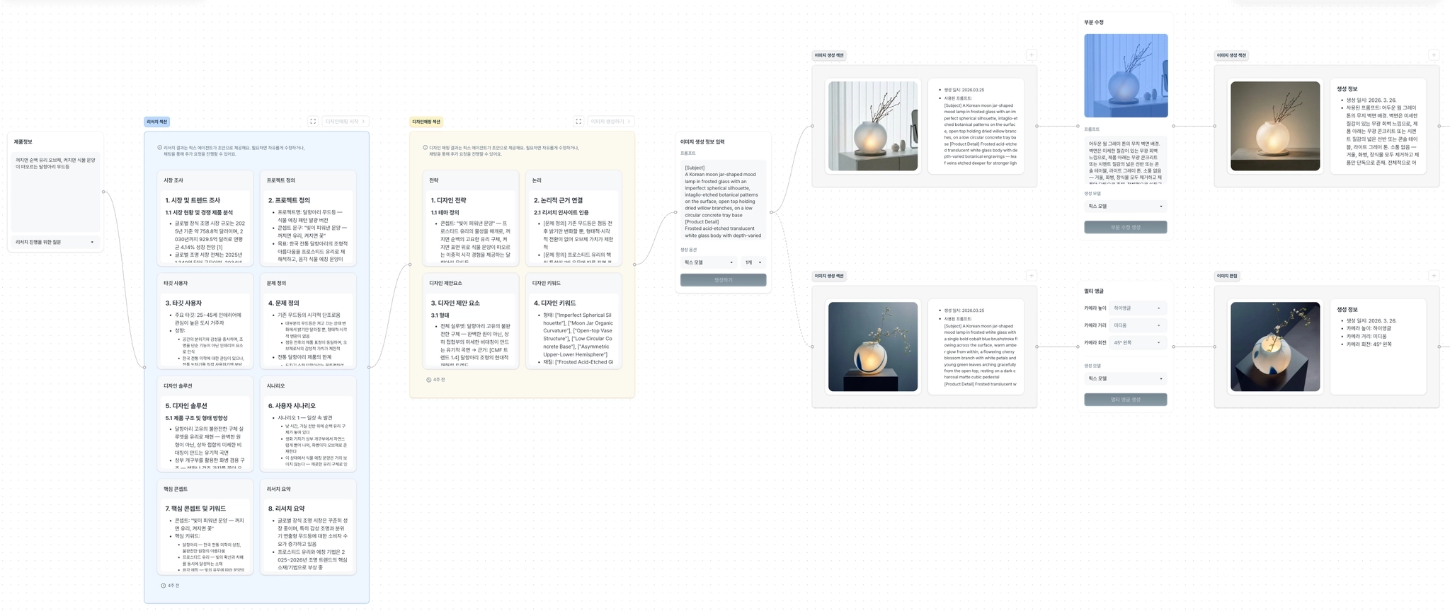 플로우보드에서 리서치 - 매핑 - 프롬프트 생성 - 이미지 생성과 편집을 진행한 모습