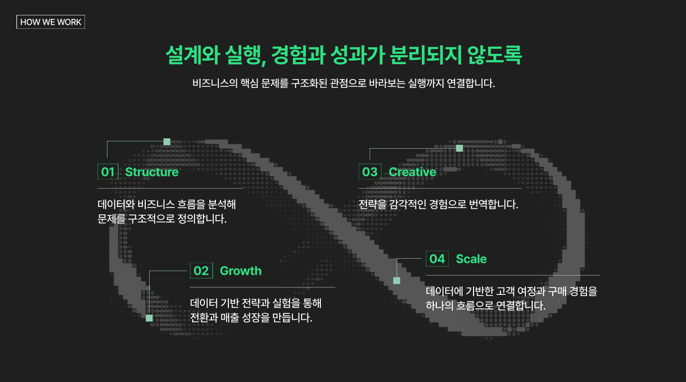 출처 : 비트리(Bitree) 제공