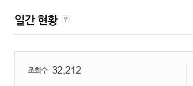 8월 테스트 했던게 조회수 3만 이상