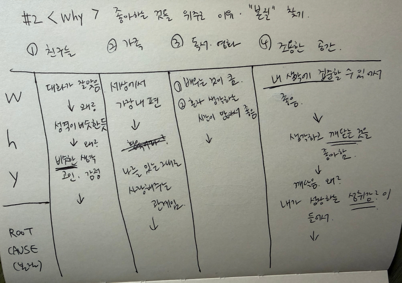 학생의 컨설팅 과제 