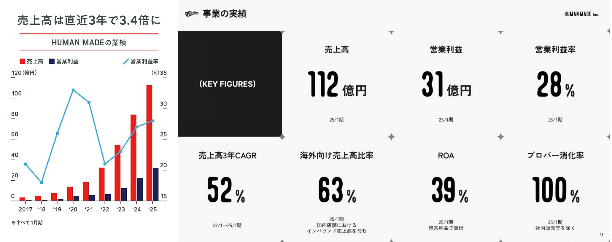 ๋งค์ถ์ด ๊ทผ 3๋
๊ฐ 3.4๋ฐฐ๋ ๋ฐ์๋ค๋ ๊ฑด, ๋ถ๋ช
์ฐ์์ฃผ๊ฒ ์ฃ ?