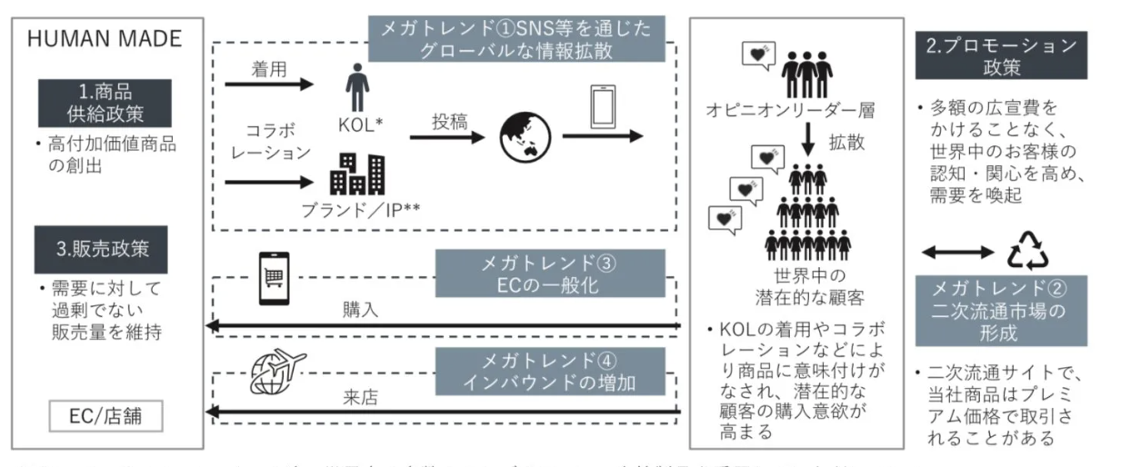 ํด๋ฉด๋ฉ์ด๋์ ๊ฐ๋ ๋ฐฉ์์ด๋, 1 ์ํ ๊ณต๊ธ๊ณผ 2 ํ๋ก๋ชจ์
์ ์ฑ
๊ทธ๋ฆฌ๊ณ 3 ํ๋งค๊ฐ ์์๋ก ์๋ก ์ค๊ฐ๋ฉฐ ์์ ํจ๊ณผ๋ฅผ ๋์ถํ๋ ์ํ ๊ตฌ์กฐ๋ฅผ ๊ตฌ์ถํ๊ณ ์์ด์.
