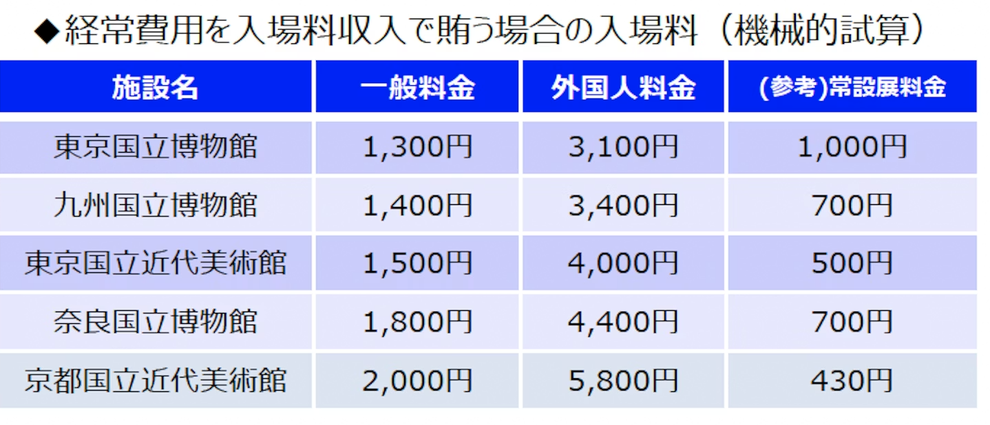 ์๋ถํฐ ๋์ฟ, ๊ท์, ๋์ฟ๊ตญ์ ๊ตญ๋ฆฝ, ๋๋ผ, ๊ทธ๋ฆฌ๊ณ ๊ตํ ๊ตญ๋ฆฝ ๋ฏธ์ ๊ด์ ์ฌ๋ฌด์ฑ์ด ๊ถ๊ณ ํ ์ธ๊ตญ์ธ ์๊ธํ์์. ๊ฐ์ฅ ์ค๋ฅธ์ชฝ์ ์์ค์ ์
์ฅ๋ฃ์ ์์.
