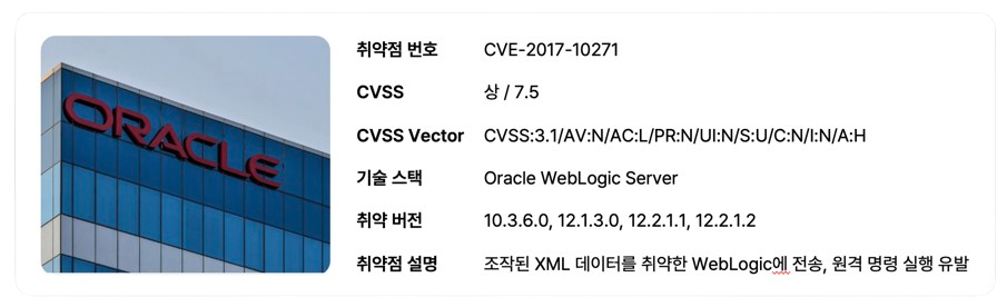 CVE-2017-10271 상세개요