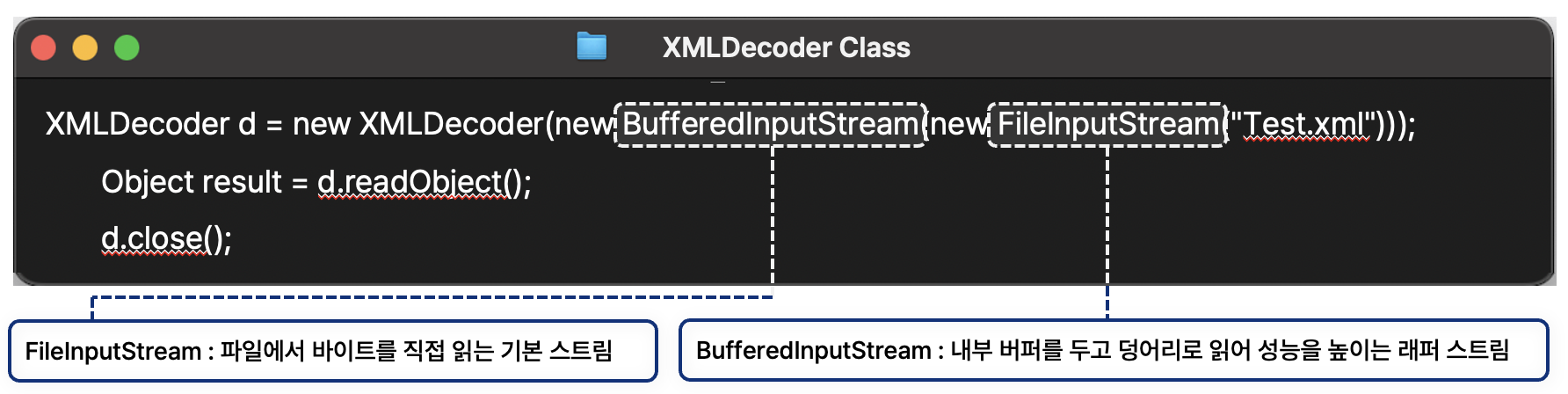 XMLDecoder Class
