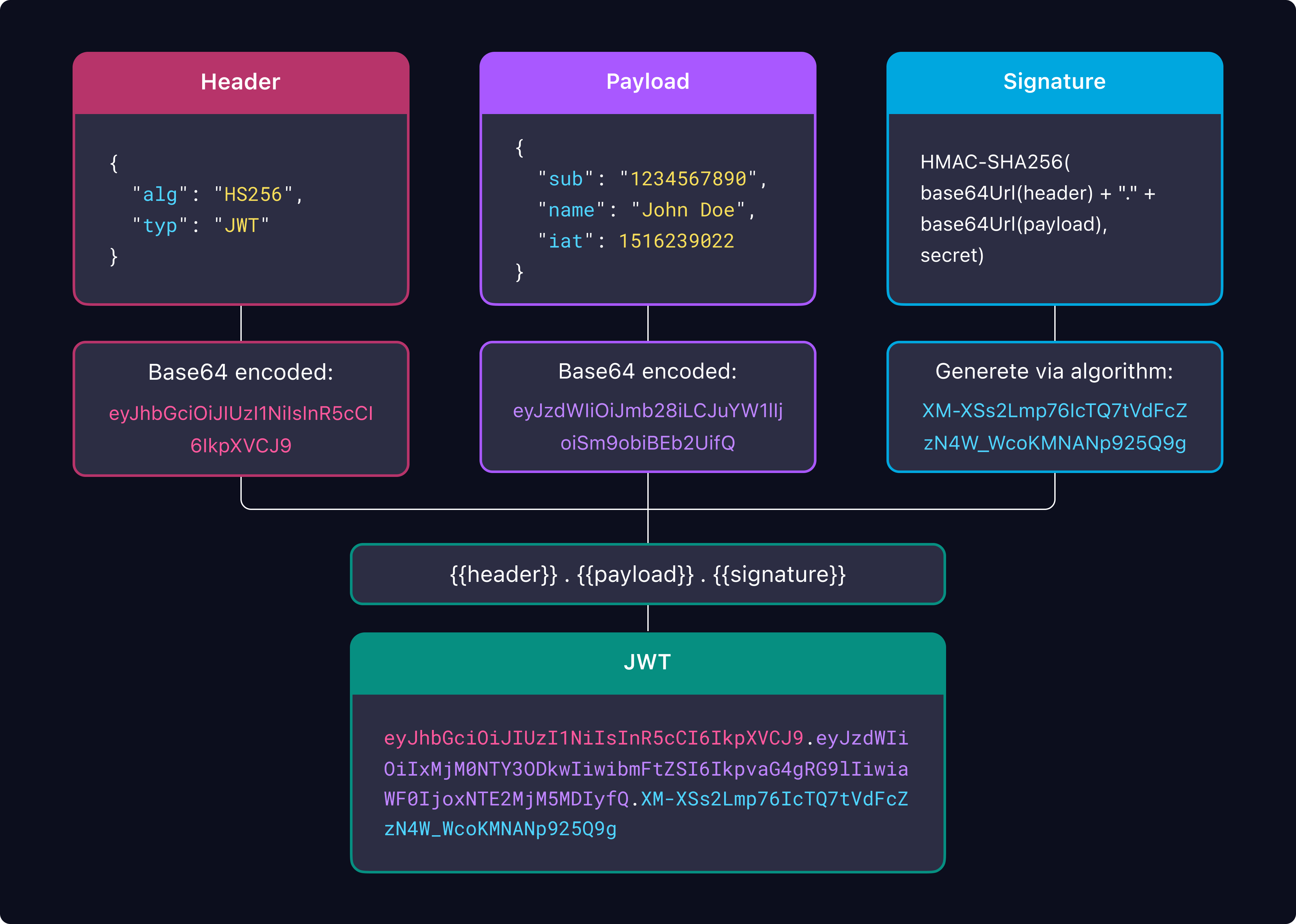 출처 :&nbsp;https://logto.io/ko/jwt-decoder