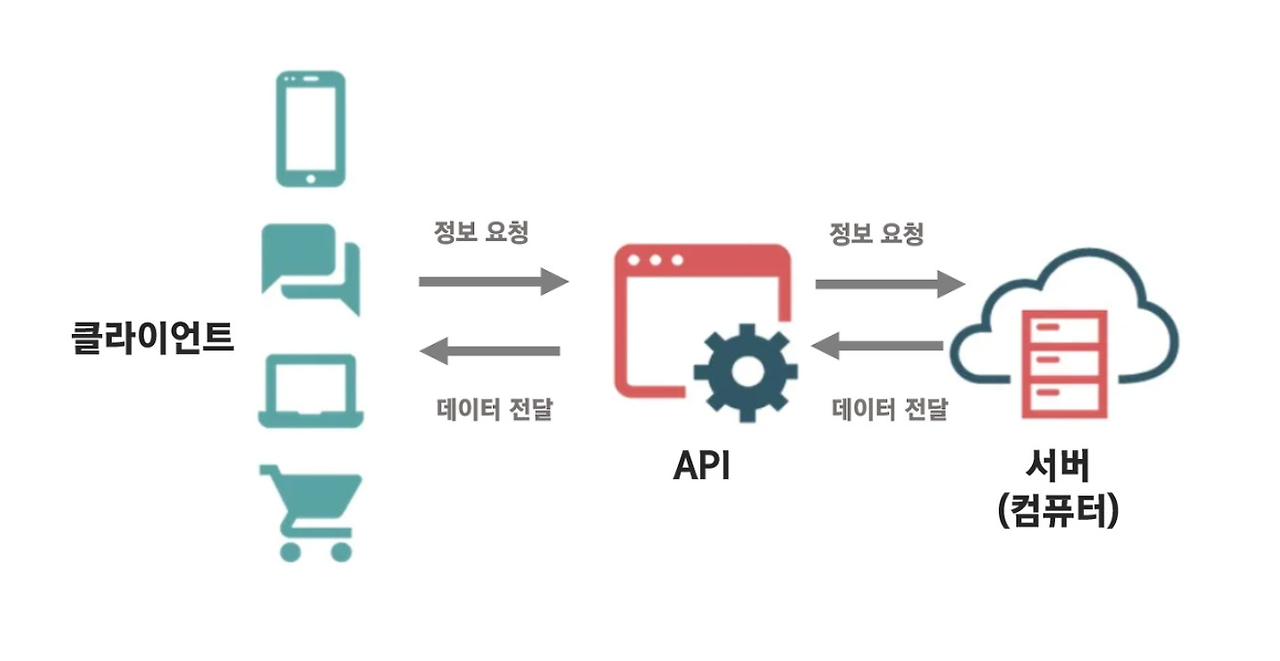 출처 :&nbsp;https://juntcom.tistory.com/311