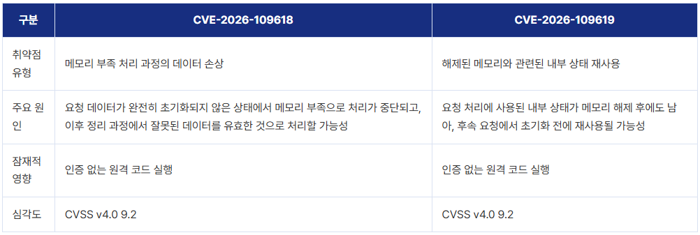 출처 : https://www.ahnlab.com/ko/contents/content-center/36340