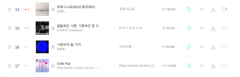 이미지= 멜론차트 캡처 (https://www.melon.com/chart/index.htm)