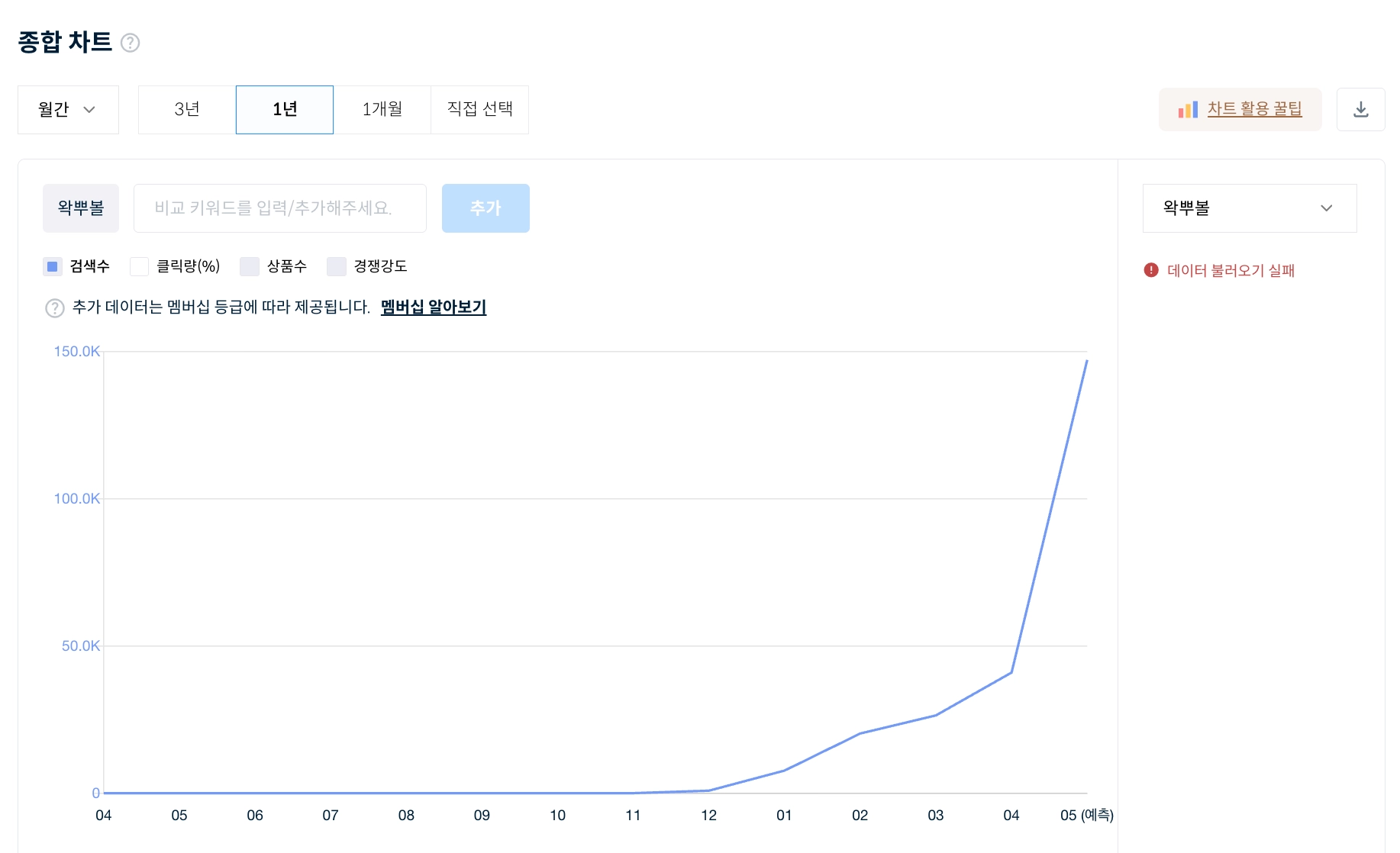 이미지 = 아이템스카우트 ‘왁뿌볼’ 키워드 검색 화면 캡처 (https://itemscout.io/keyword/505403092)