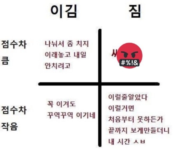 이미지 = 네이버 블로그 캡쳐 (https://blog.naver.com/melonsodasincrema/223094464652)