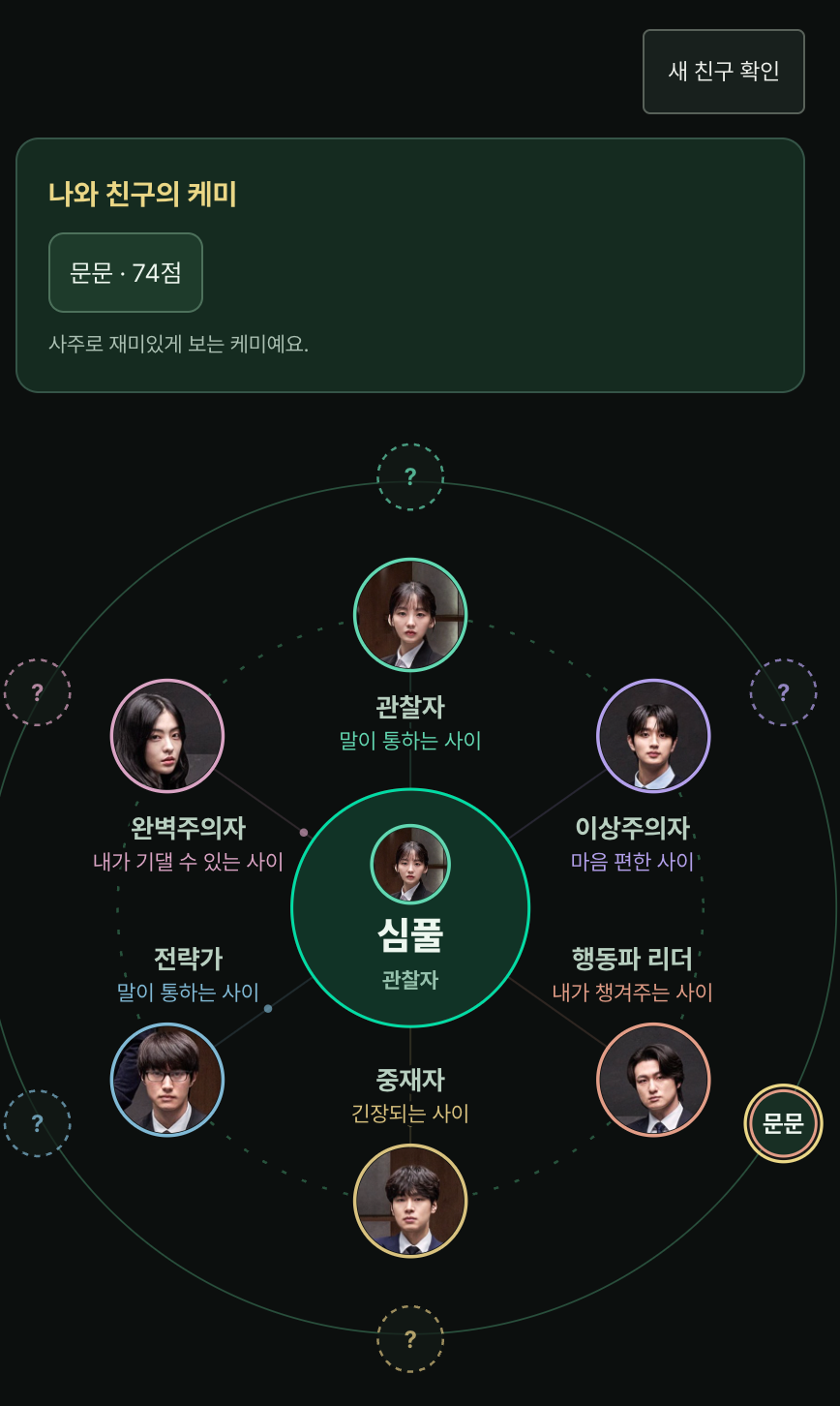 이미지 = 에디터 심풀 결과 캡처 (https://doryeong.app/final-interview/r/9vua5tfz)