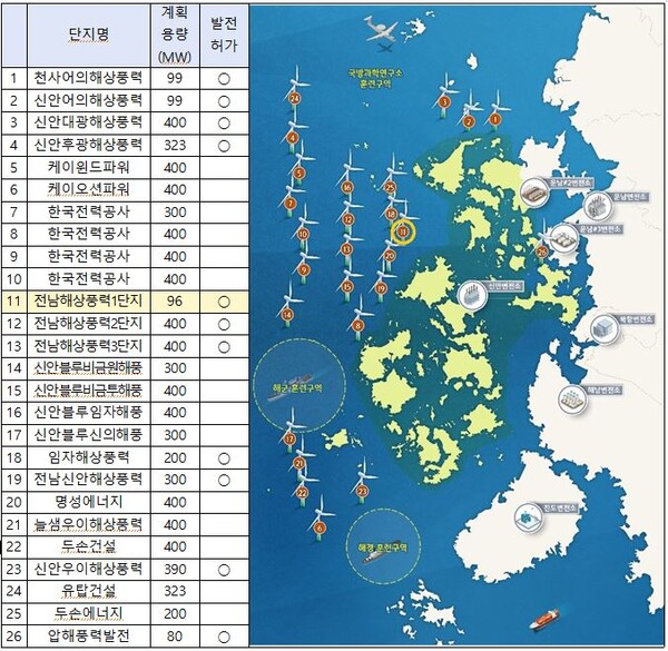 전남 신안지역 해상풍력발전 단지별 추진현황(출처: 국무조정실)