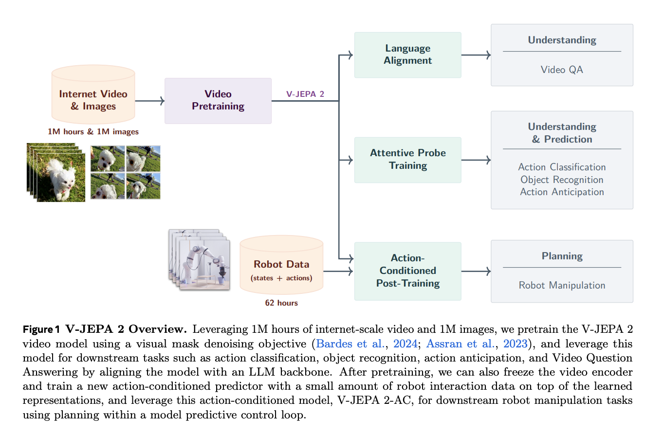 출처: 논문 자료 https://arxiv.org/pdf/2506.09985