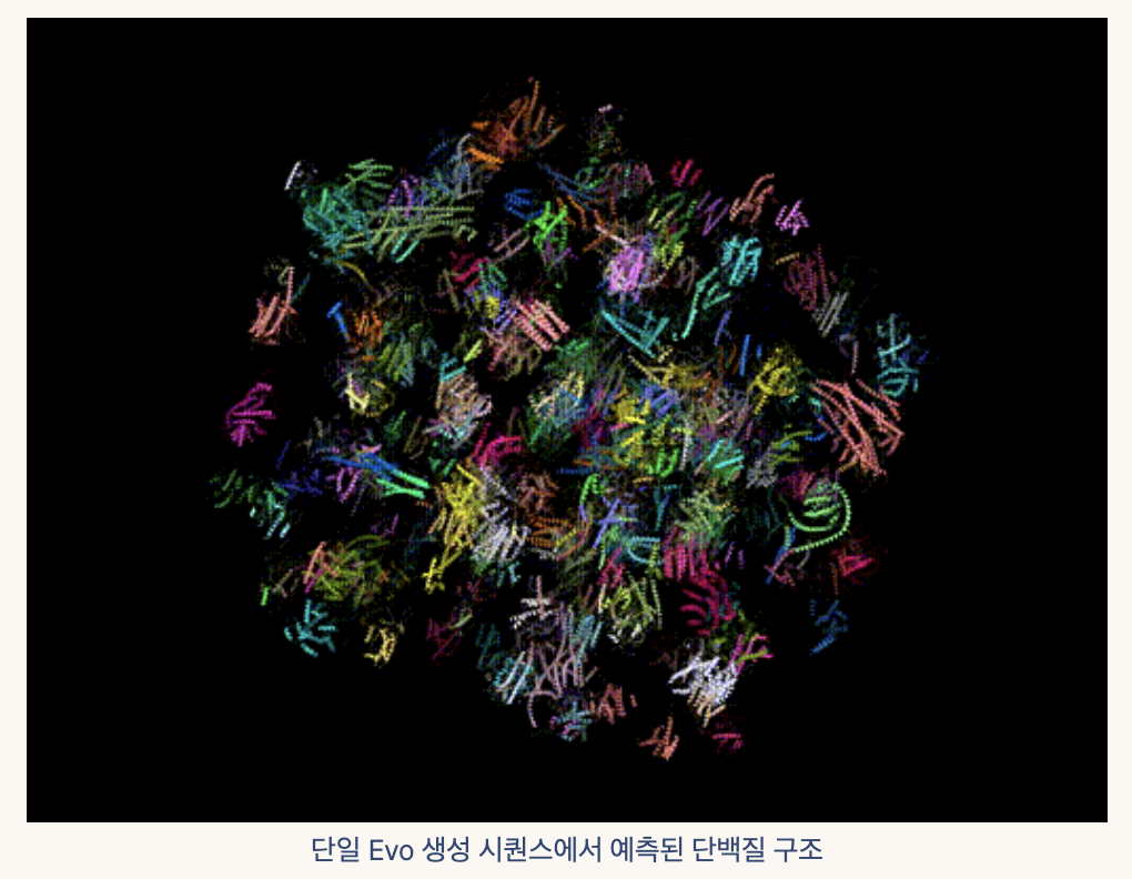 출처: https://arcinstitute.org/news/evo