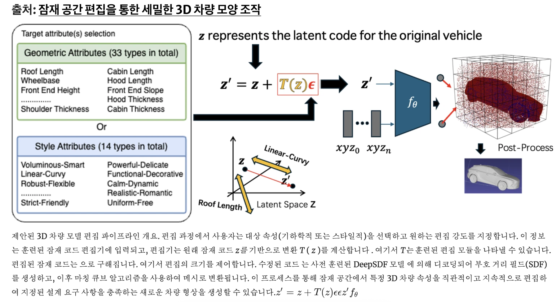 출처: https://link.springer.com/article/10.1007/s00138-025-01739-z/ 의미적 속성 편집에서 범주별 과제를 파악하기 위해 체계적인 교차 범주 실험을 수행한다.