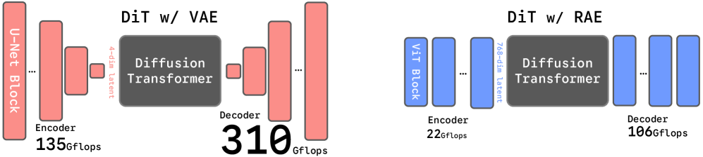 출처: https://arxiv.org/html/2510.11690v1