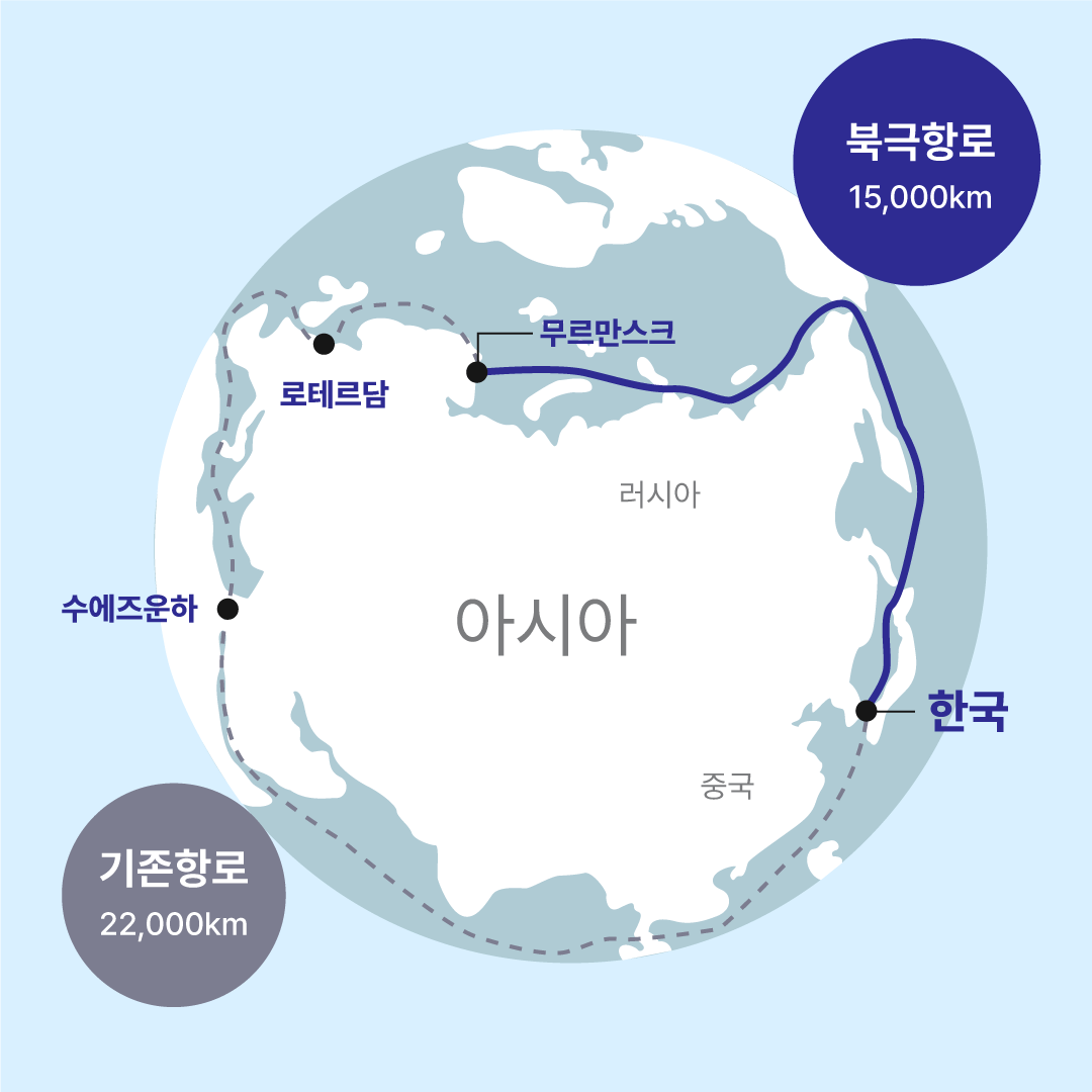 출처: https://www.seavantage.com/