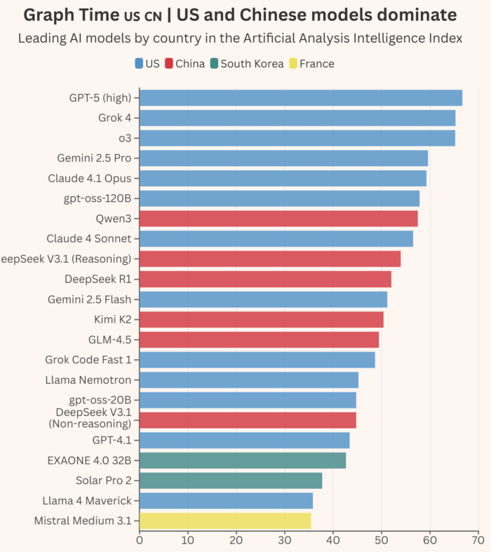 출처:&nbsp;https://www.fdiintelligence.com/