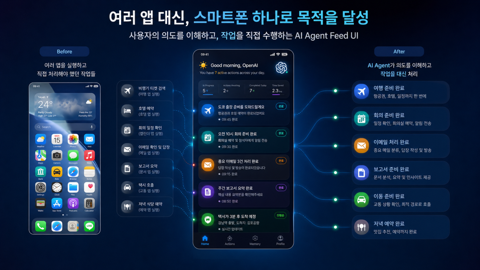 ChatGPT에서 이미지 생성