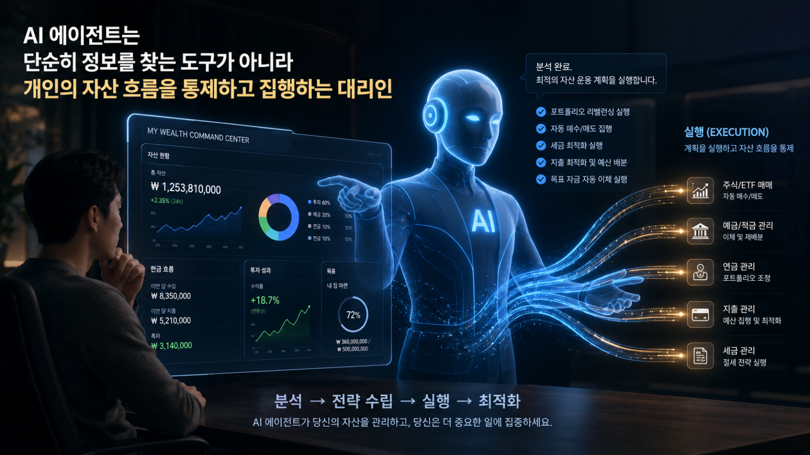 ChatGPT에서 이미지 생성